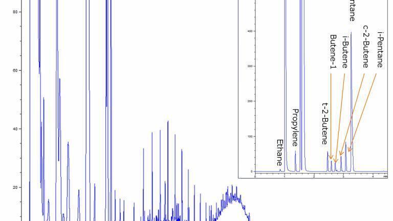 D7756 & D 2163 analysis